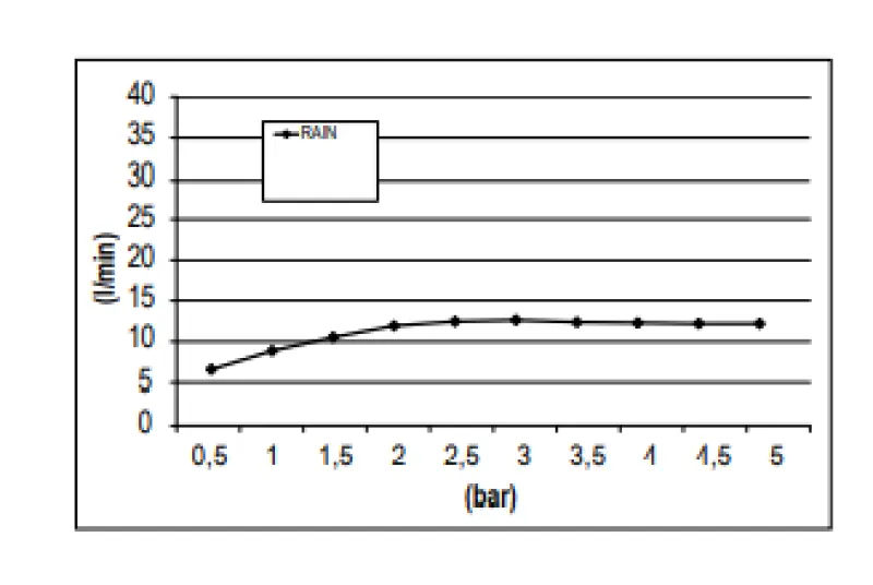 SB Rainbow Ενσωματωμένη ντουζιέρα βροχής σε οροφή με φωτισμό χρωματοθεραπείας, εξ ολοκλήρου από ανοξείδωτο ατσάλι 1208956230
