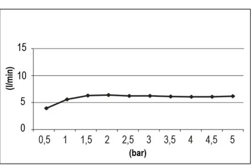 SB Round 316 Beam κεφαλή ντους 10cm PVD βουρτσισμένο μαύρο 1208956674