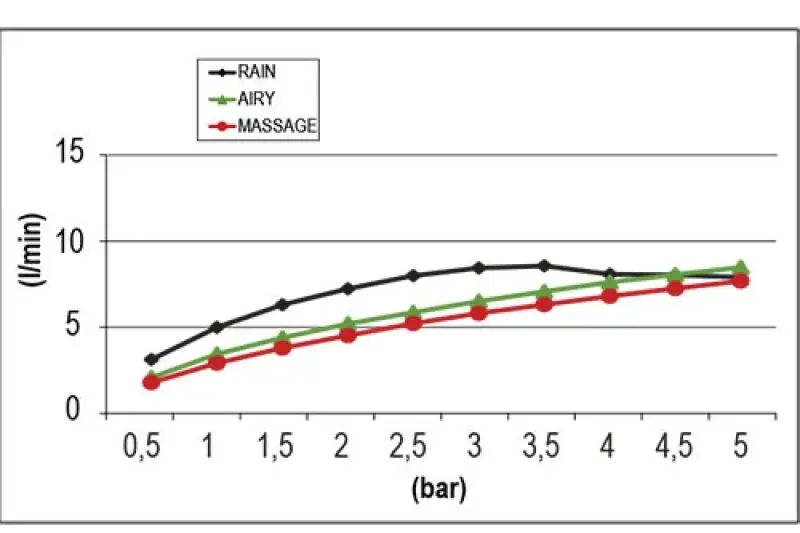 SB Round 316 Beam Multi-jet ντους κεφαλή 10cm Ανοξείδωτο ατσάλι PVD βουρτσισμένο χαλκό 1208956678