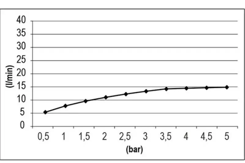SB Square 316 Emotion Dual Ντους βροχής μαύρο ματ 1208956755