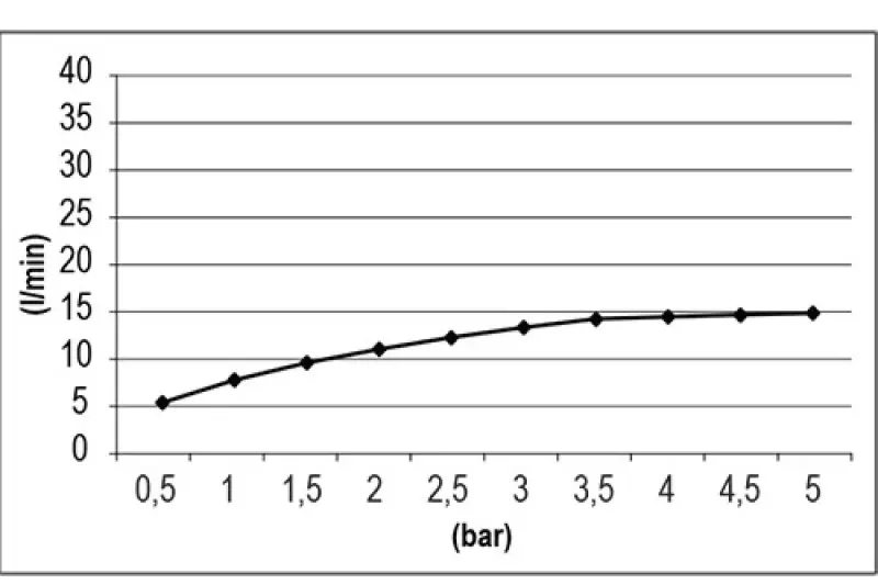 SB Square 316 Εντοιχιζόμενο Ντους Βροχής Velvet Temptation ματ λευκό 1208956775